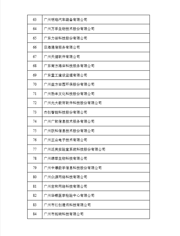 榮獲黃埔區(qū)、廣州開發(fā)區(qū)2017年度瞪羚企業(yè)